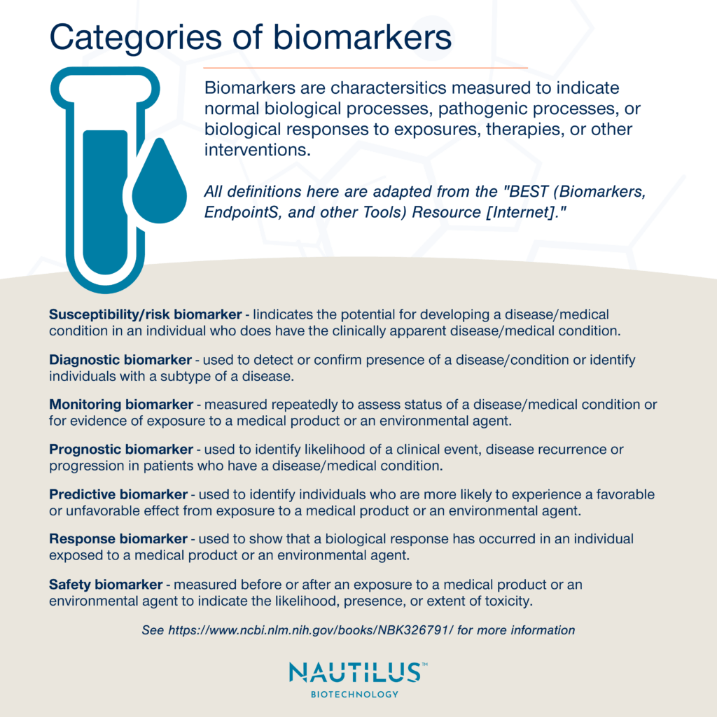 Categories of protein biomarkers