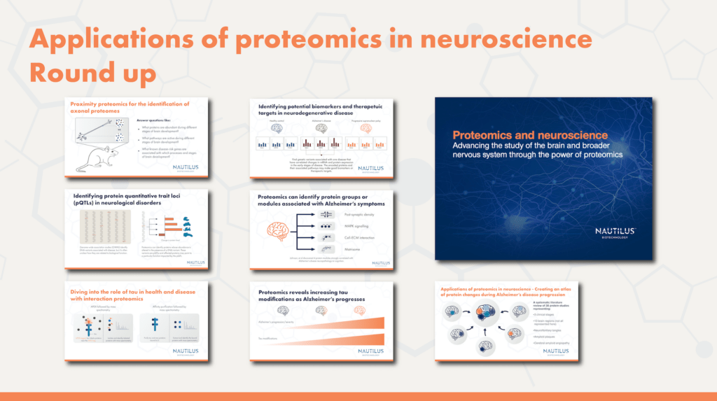 Cover images for all the content featured in the “Applications of proteomics in neuroscience – Round up”