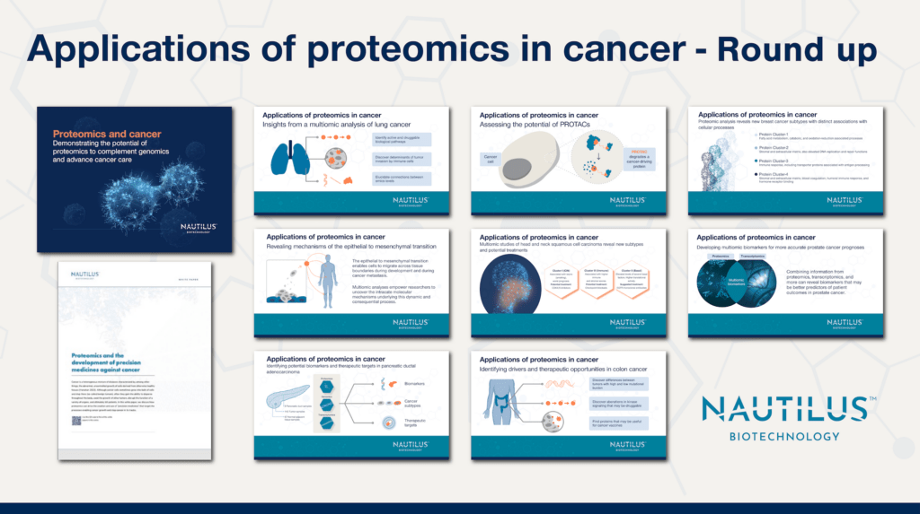 Compilation of thumbnail images from each of the blog posts in the Applications of proteomics in cancer series