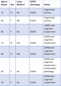 Table describing patient samples